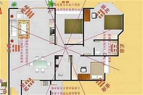 如何找出家中方位|怎样确定自己房子的吉位 – 如何确定家中的凶位